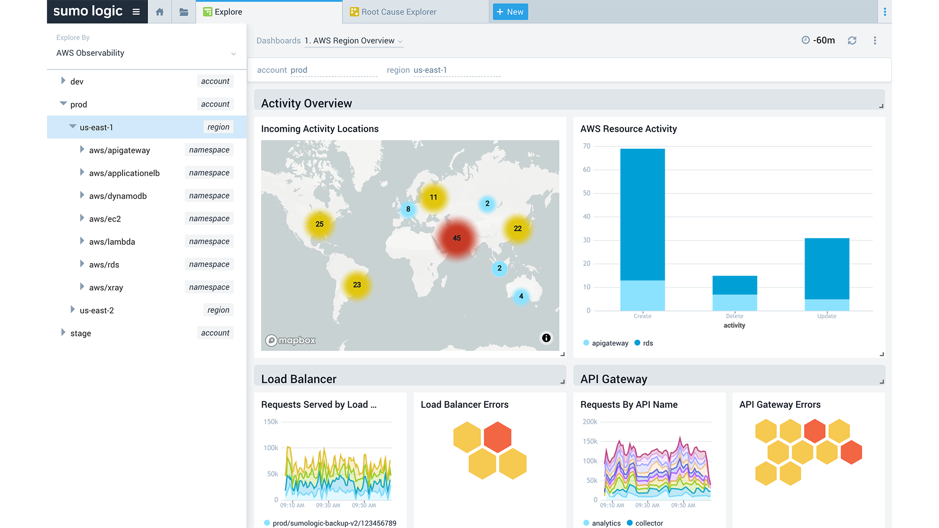 <h4><b>Unified AWS Monitoring</b></h4>